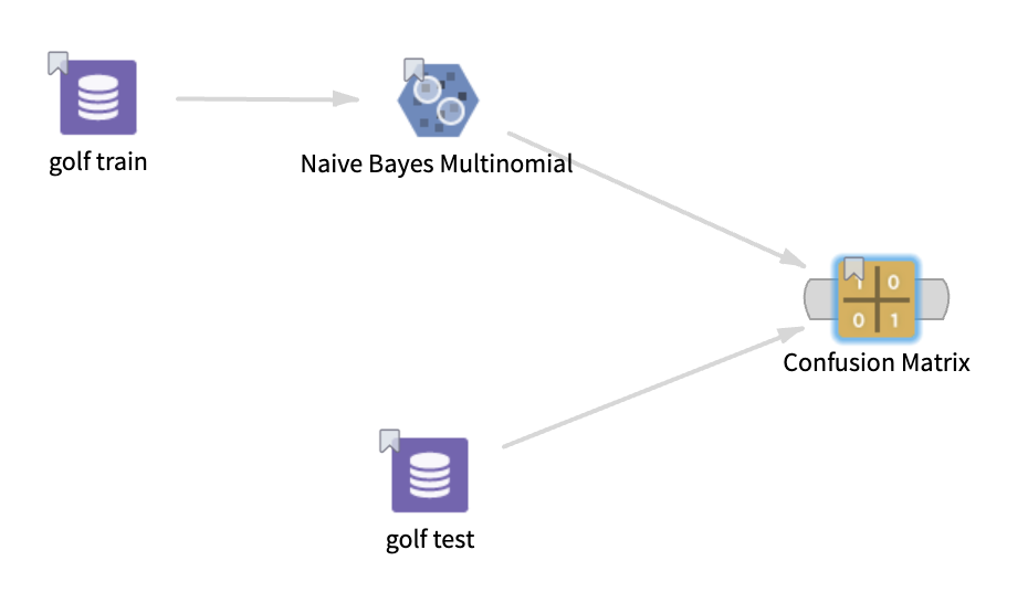 Confusion Matrix operator workflow